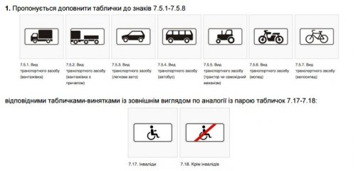 У Львові запроваджують нові дорожні знаки 