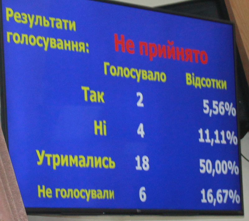 Депутати не наважилися віддати під забудову Міський будинок культури