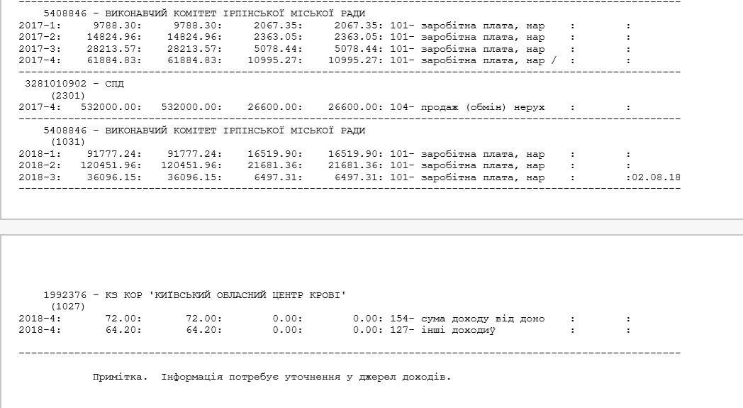 Олексій Зіневич ставить запитання Луценку: «Чому фігурант кримінальних проваджень Карплюк йде не у в’язницю, а у ВР?»
