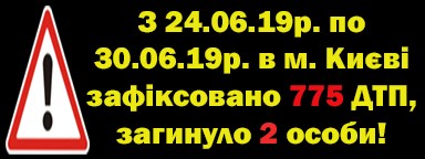 Двоє загиблих, 37 потерпілих у 775 ДТП протягом тижня 