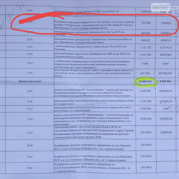 На баяні, дитсадках та водоканалі маніпулятивно грає бюджетними показниками депутат в папасі
