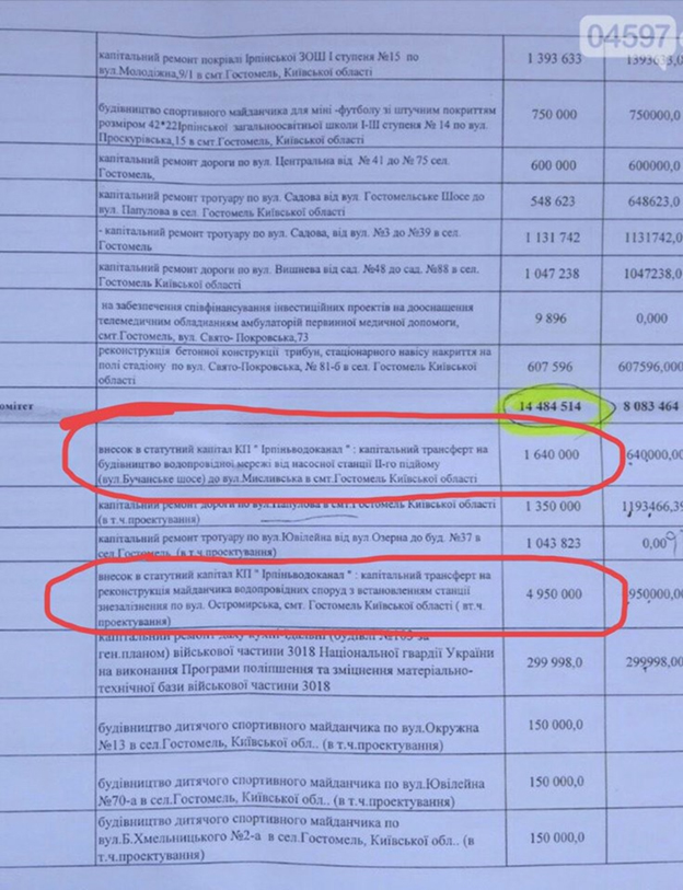На баяні, дитсадках та водоканалі маніпулятивно грає бюджетними показниками депутат в папасі