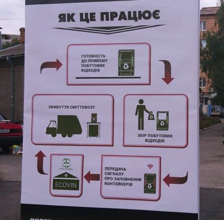 Естетичні й «розумні» підземні контейнери для сміття із сонячними панелями