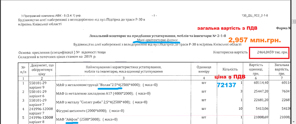 Шкопирнадцяте «диво світу» – набережна в заплаві Ірпінь-річки
