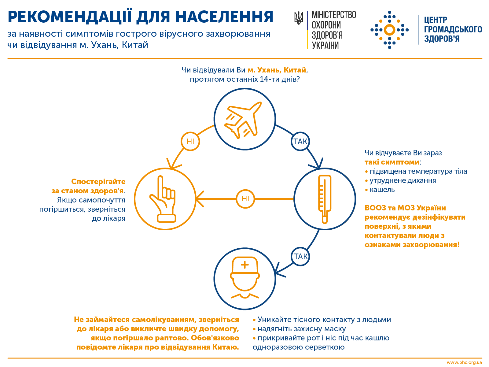 Поширення нового коронавірусу: надзвичайна ситуація ВООЗ і рівень готовності України 