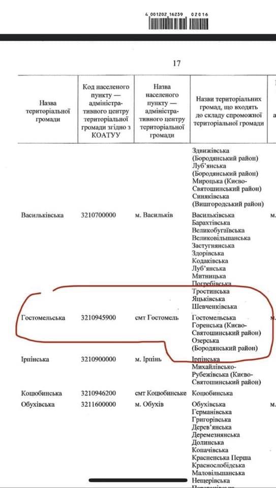 Кабмін затвердив нову Гостомельську об’єднану територіальну громаду