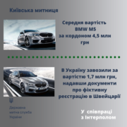 На митниці затримали ексклюзивний преміум-спорткар «BMW M5 xDrive», ввезений за підробленими документами 