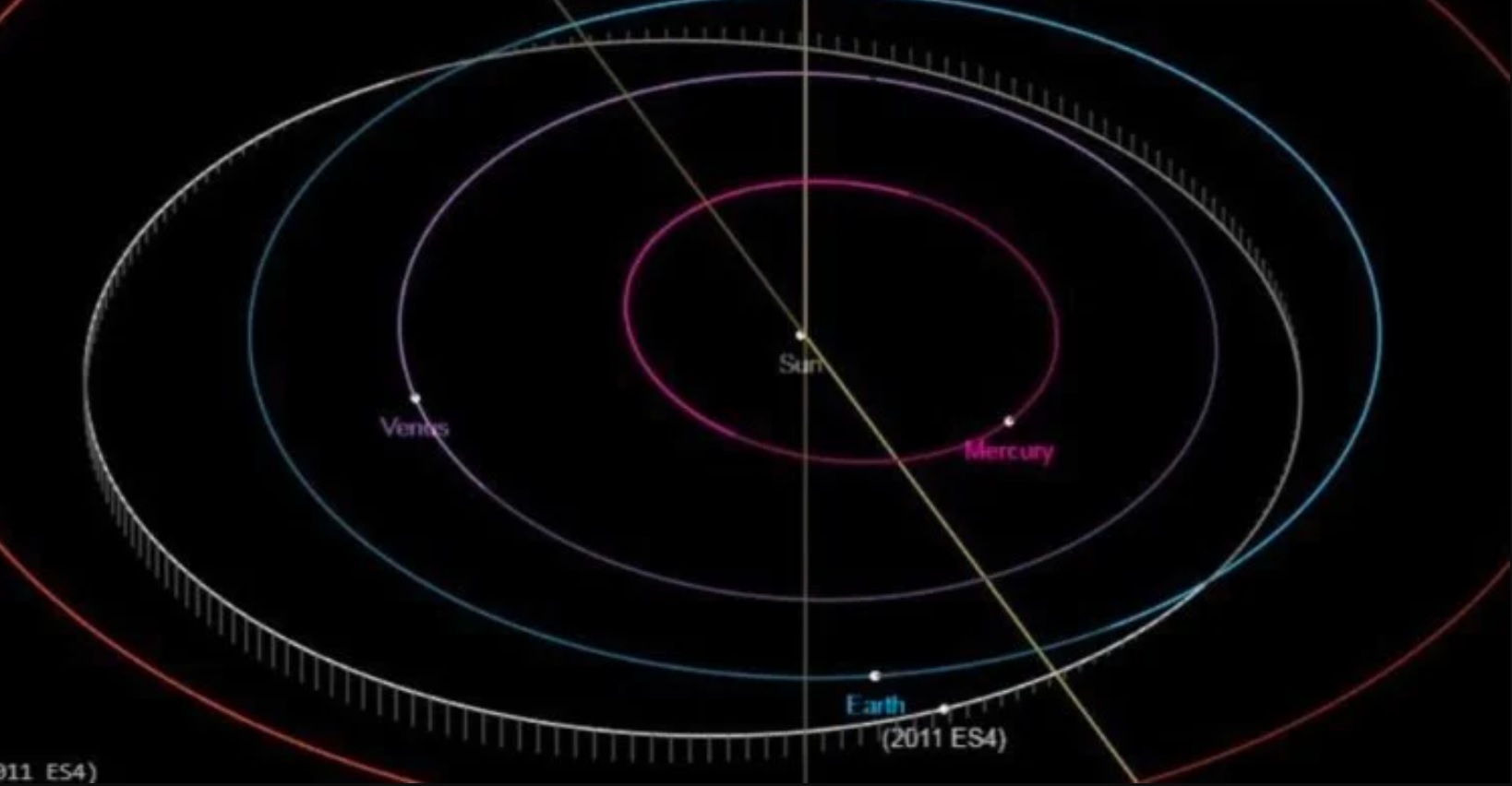 Завтра до Землі наблизититься астероїд величиною з ірпінський ЖК