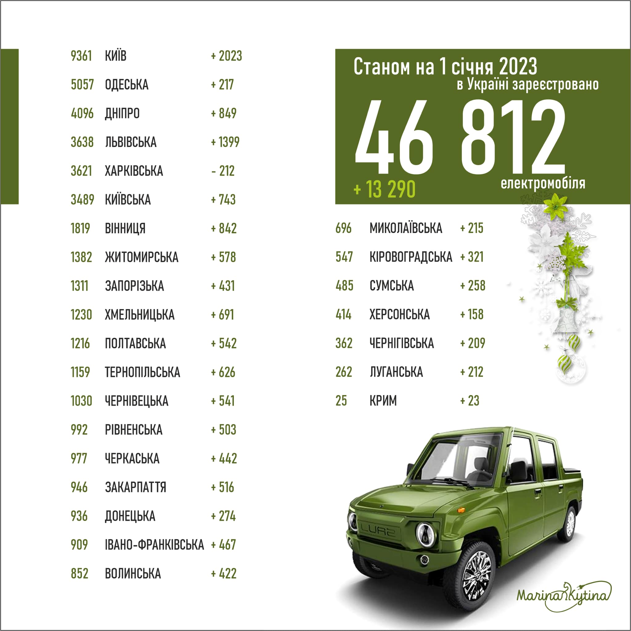 У 2022-му році українці придбали на 40% більше електромобілів, ніж торік: детальна статистика 