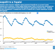 Безробіття в Україні (інфографіка)