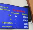 Депутати у «відпустках» не підтримують Карплюка