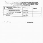 21 мільйон виконаними роботами замість наповнення бюджету