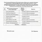 21 мільйон виконаними роботами замість наповнення бюджету