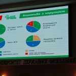 Ірпінська Громада протидіє Генплану знищення міста