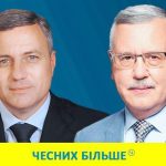 Гриценко: Середня зарплата в Україні має бути не менше 800 євро