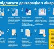 10244 декларації про вибір лікаря скасували після перевірки
