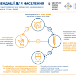 Поширення нового коронавірусу: надзвичайна ситуація ВООЗ і рівень готовності України