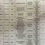 Офіційно оголошено перелік 38 нових депутатів Ірпіньради (+ список)