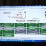 Гостомельська рада звернулася до Ірпінської з приводу передачі об’єктів комунальної власності