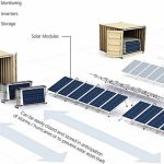 Мобільна сонячна станція 5,6 кВт за $7 тисяч швидко встановлюється однією людиною