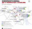 Карта коворкінгів з генераторами й Starlink, де у Києві можна попрацювати під час блекауту