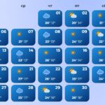 Літо-2023 очікується холоднішим і дощовитішим: щоденні прогнози на літні місяці