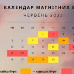Розклад магнітних бур на червень