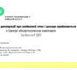 Графік прийому декларацій за 2023 рік Ірпінською податковою