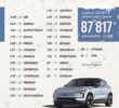 У січні українці купили 3690 електромобілів, загалом їх стало 87817