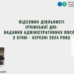 Результати роботи Ірпінської ДПІ за І квартал 2024 року